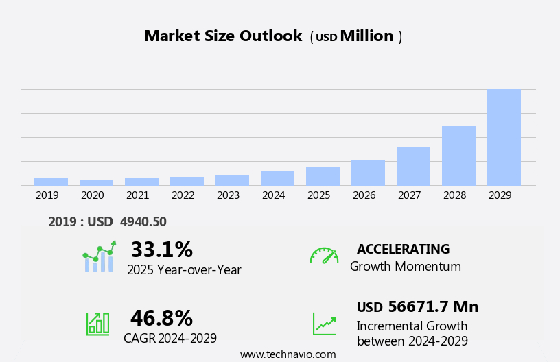 Factory Automation Platform As A Service Market Size