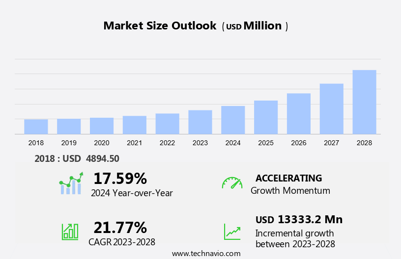 Hologram Market Size