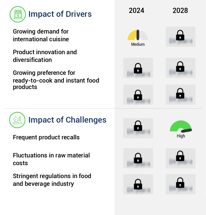 Pasta Sauce Market Size