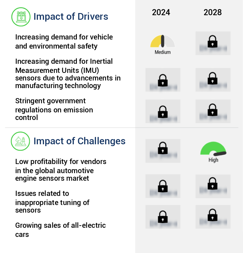 Automotive Engine Sensors Market Size