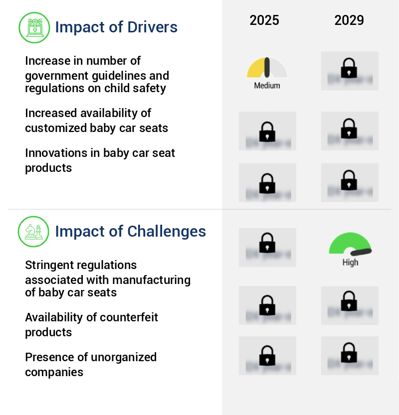 Baby Car Seat Market Size