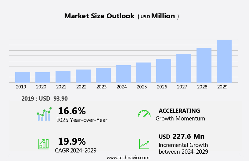 Artificial Fur Market Size