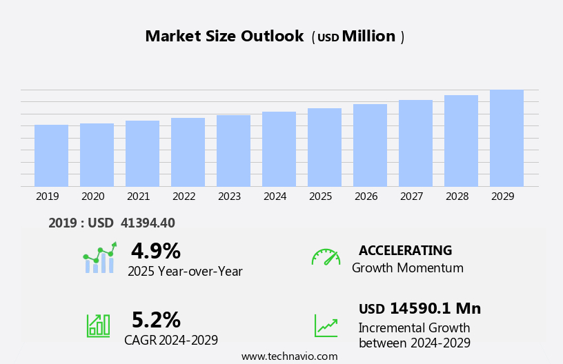 Casino Gaming Equipment Market Size