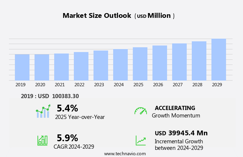 Construction Equipment Rental Market Size
