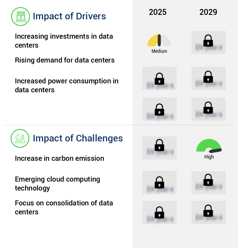 Generator Market In Data Centers Size
