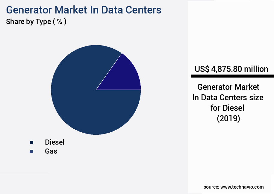 Generator Market In Data Centers Size