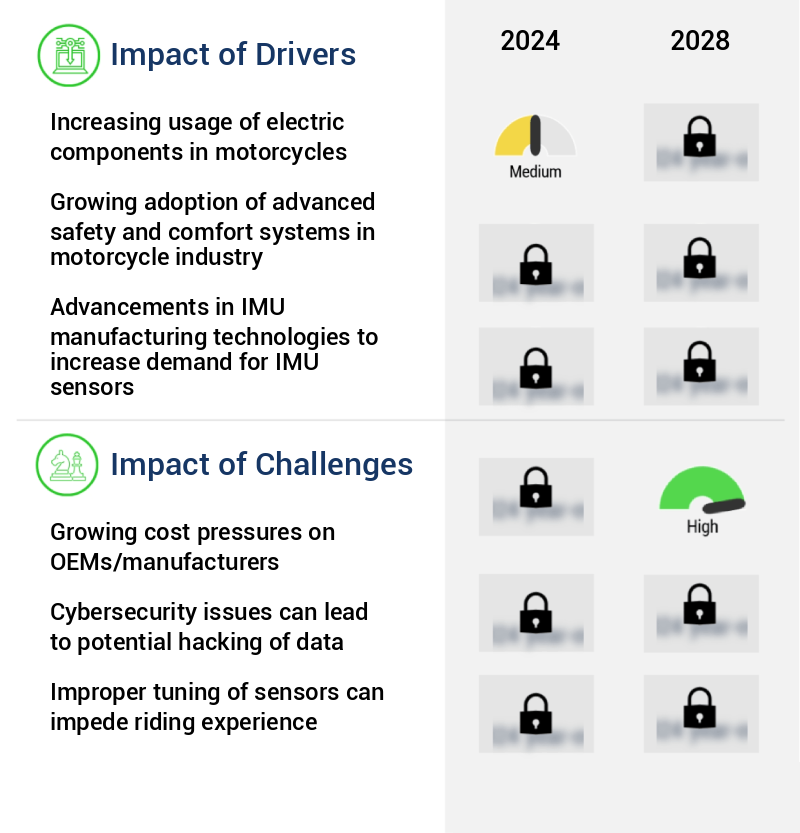 Motorcycle Sensors Market Size