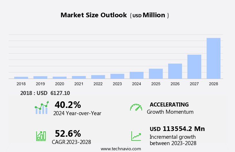 Residential Solar Energy Storage Market Size