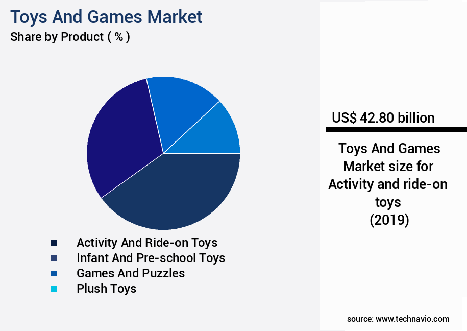 Toys And Games Market Size