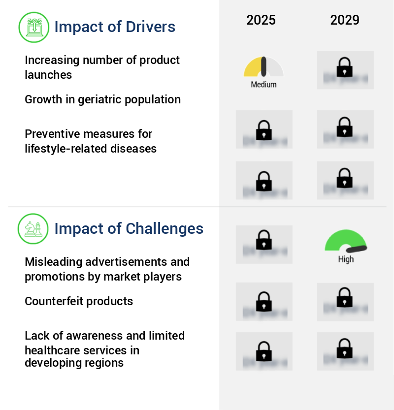 Vitamins Market Size