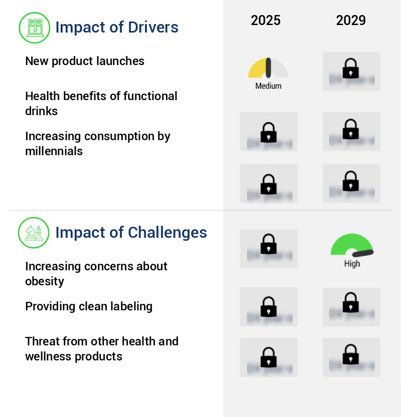 Functional Drinks Market Size