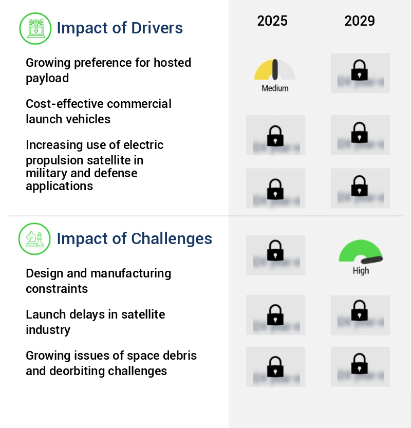 Electric Propulsion Satellite Market Size