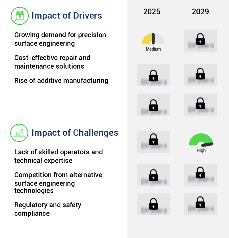 Laser Cladding Equipment Market Size