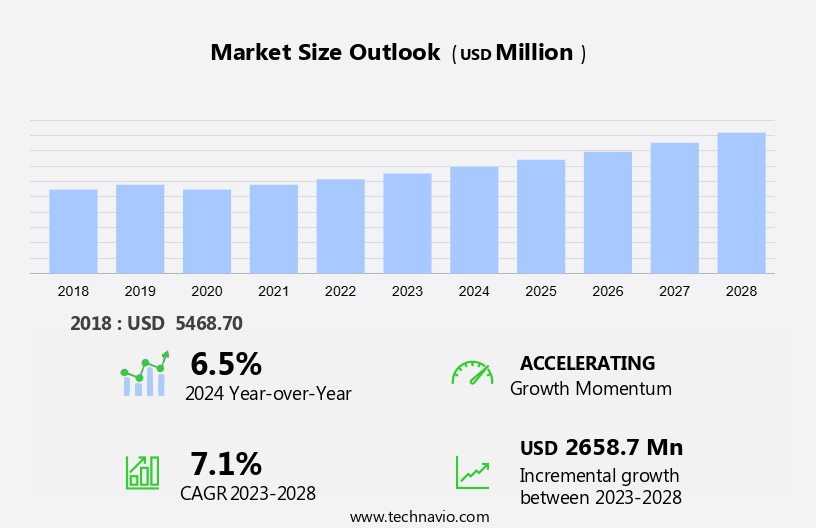 Rotary Steerable Systems Market Size