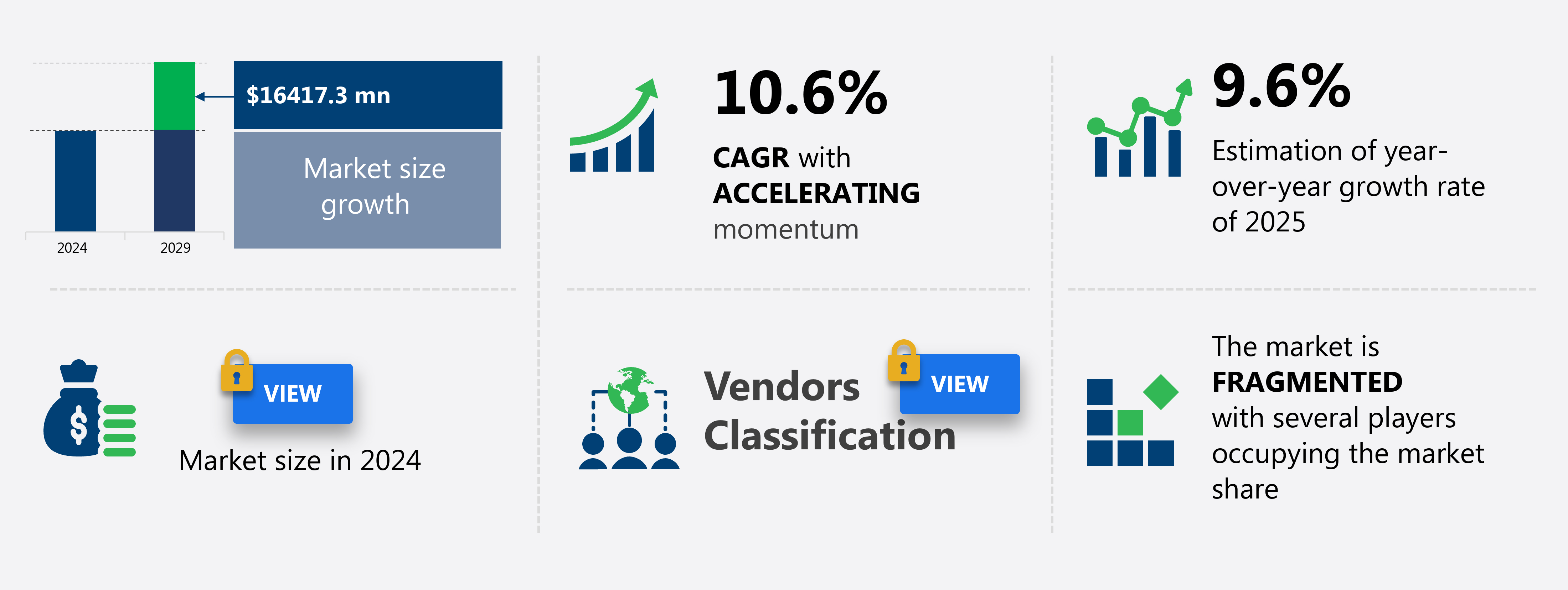 Wall Decor Market in Europe Size