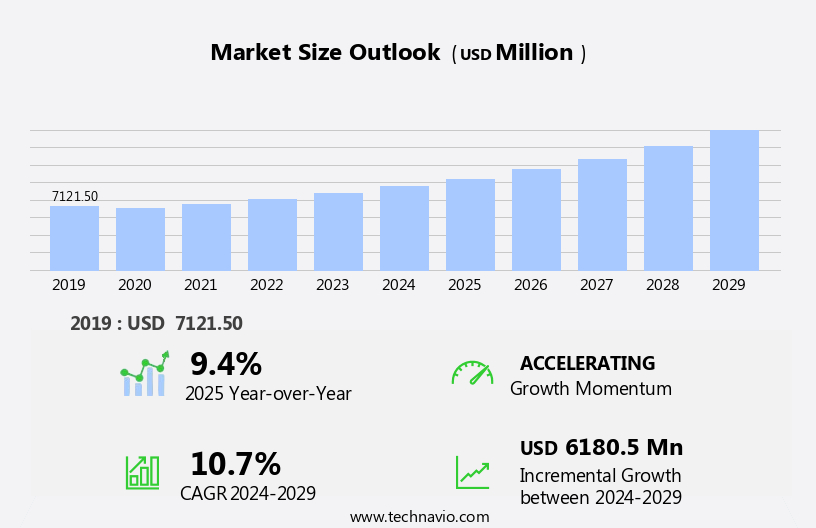 Robotics System Integration Market Size