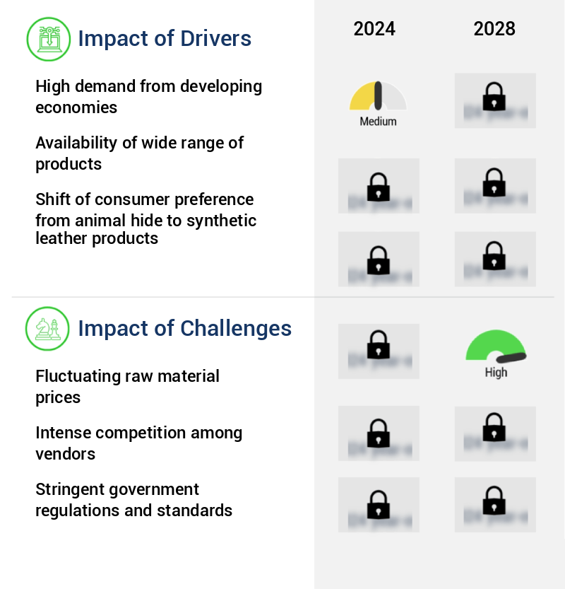 Synthetic Leather Market Size