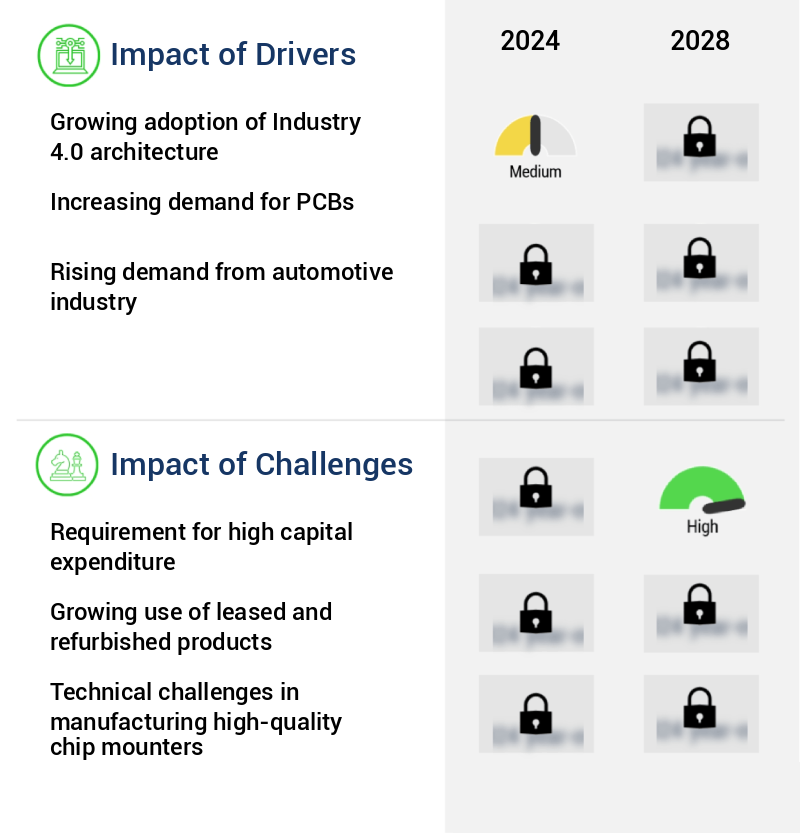 Chip Mounter Market Size