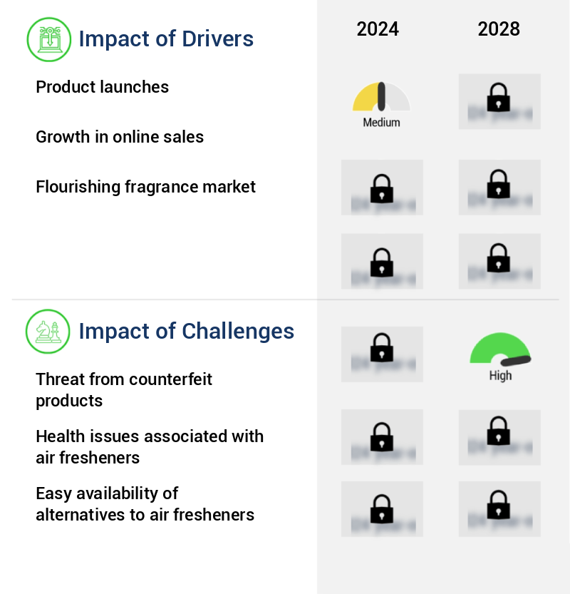 Air Freshener Market Size