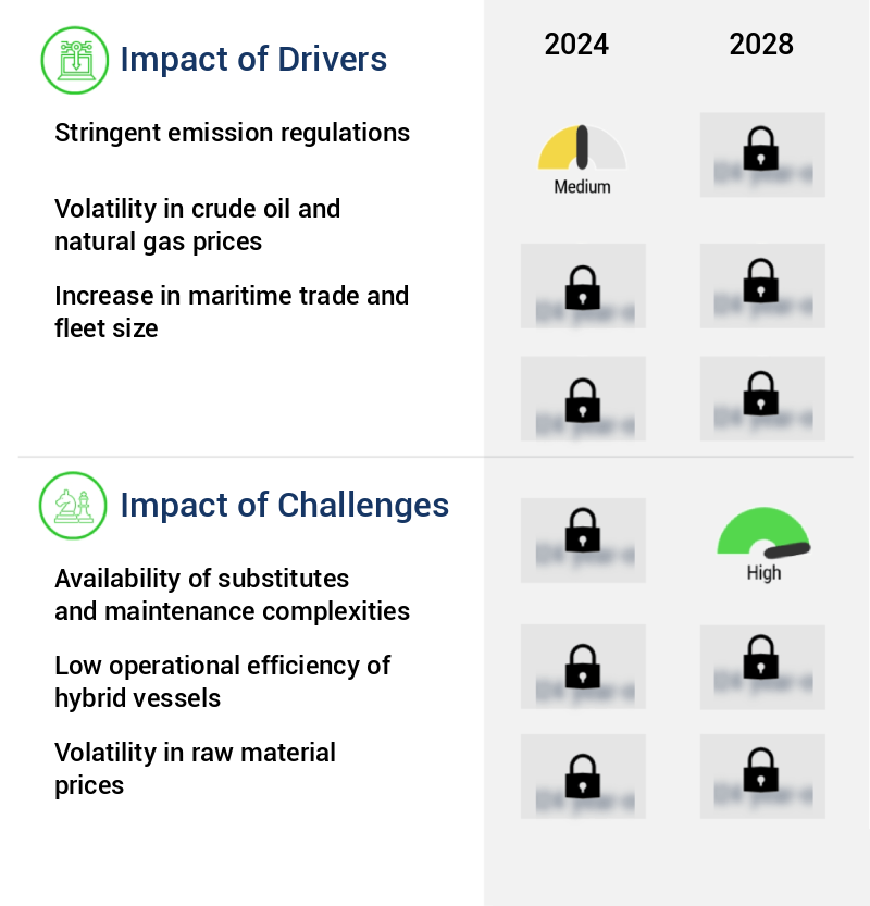 Hybrid Electric Marine Propulsion Engine Market Size