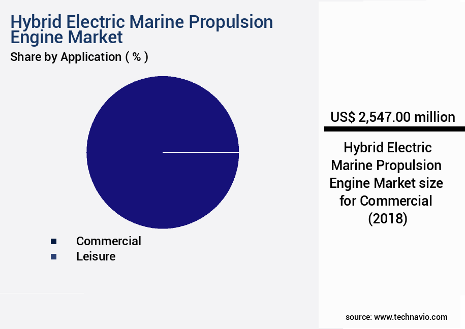 Hybrid Electric Marine Propulsion Engine Market Size