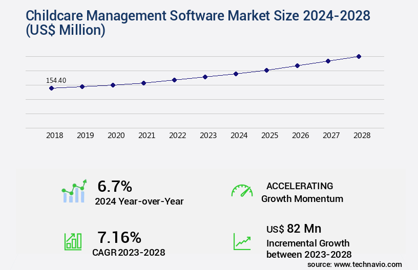 Childcare Management Software Market Size
