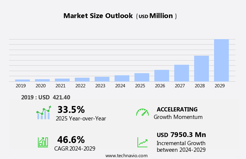 Rehabilitation Robots Market Size