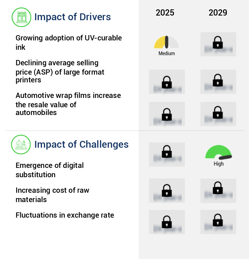 Large Format Printers Market Size