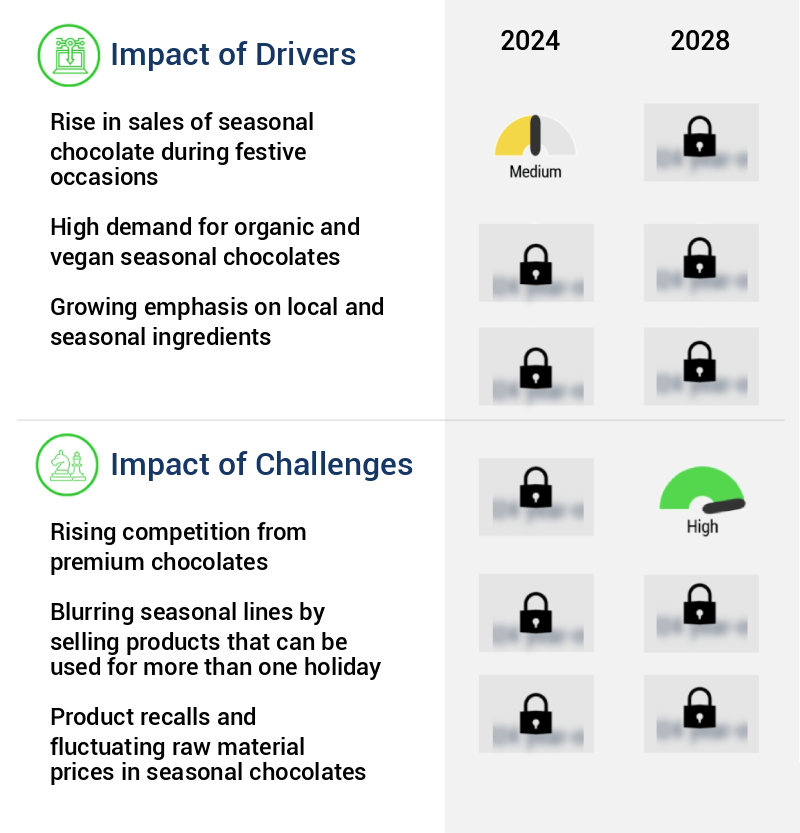 Seasonal Chocolates Market Size