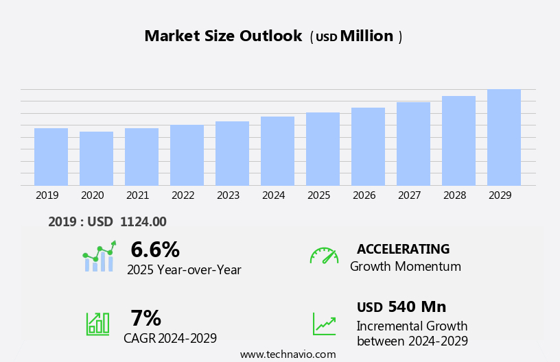 Baghouse Filters Market Size