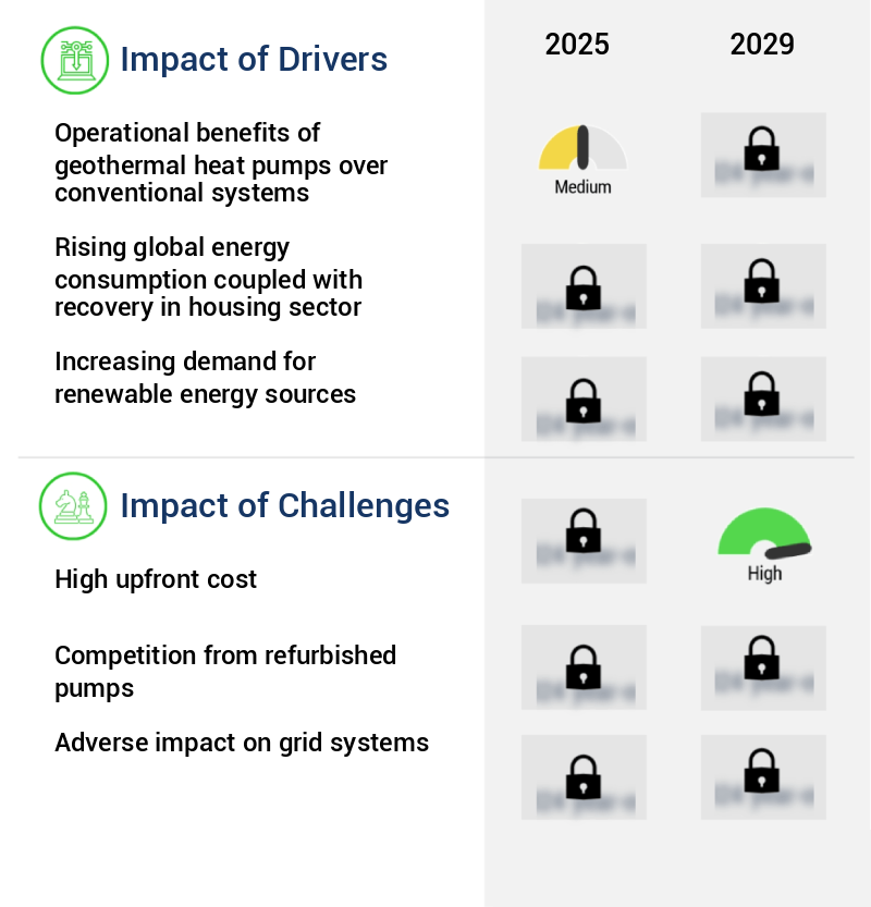 Geothermal Heat Pump Market Size