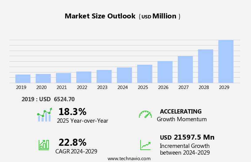 Plant Based Protein Products Market Size