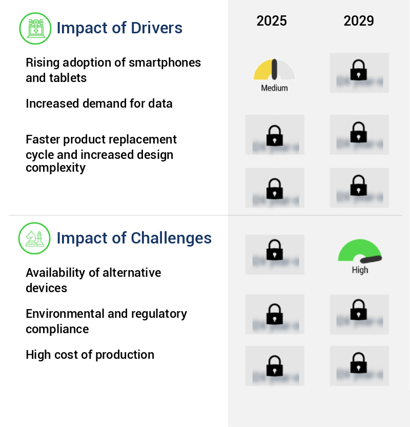 Gallium Arsenide Components Market Size