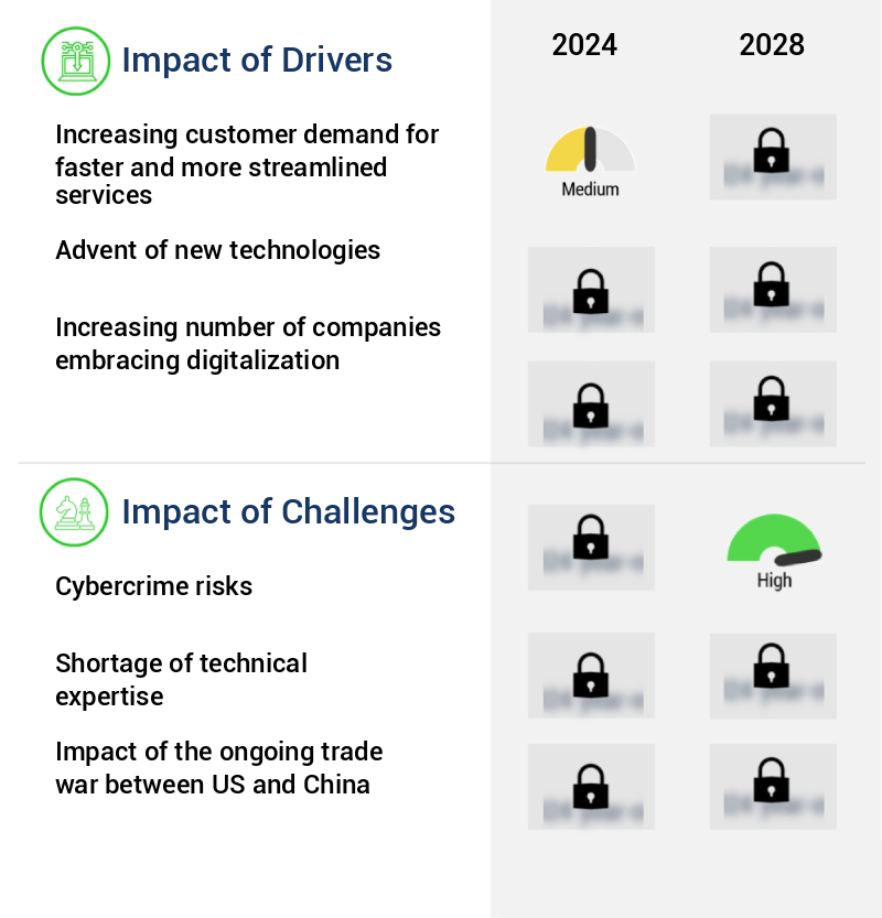 Digital Shipment Market Size