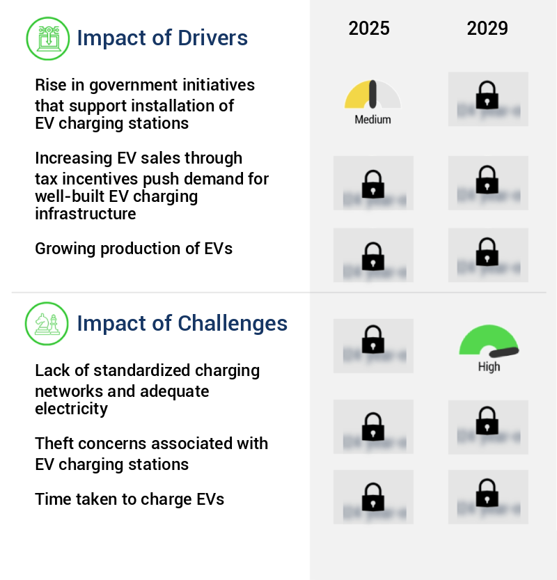 Electric Vehicle Charging Infrastructure Market Size
