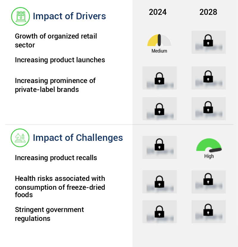 Freeze Dried Foods Market Size
