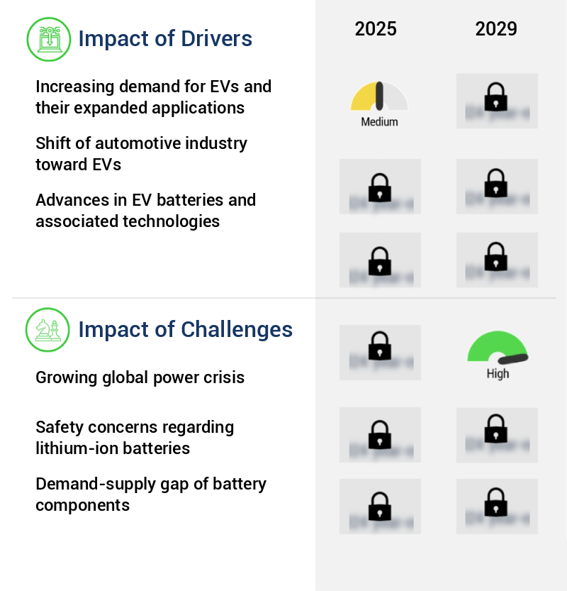 Electric Vehicle (EV) Battery Market Size