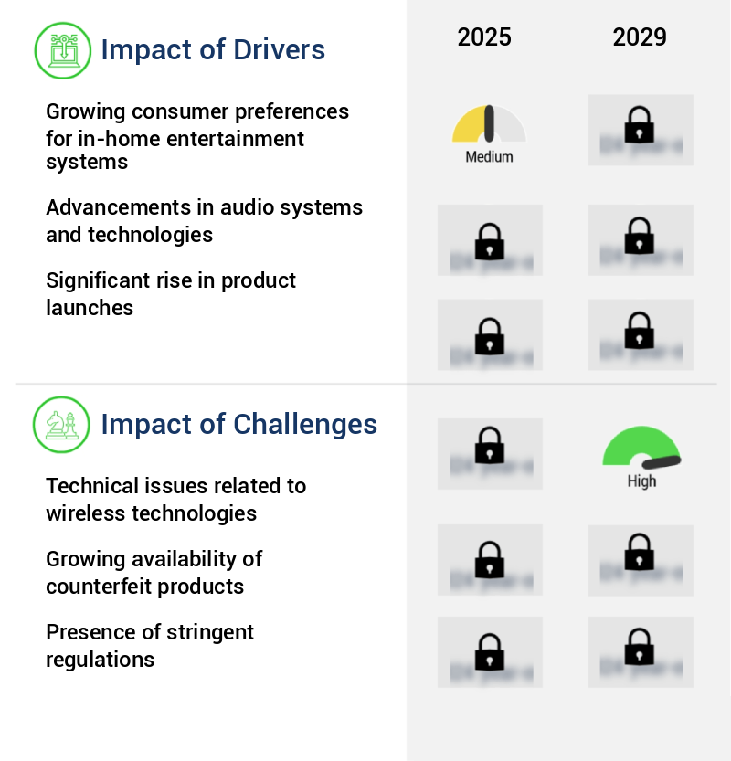 Multimedia Speakers Market Size
