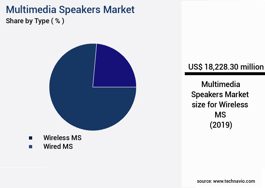 Multimedia Speakers Market Size