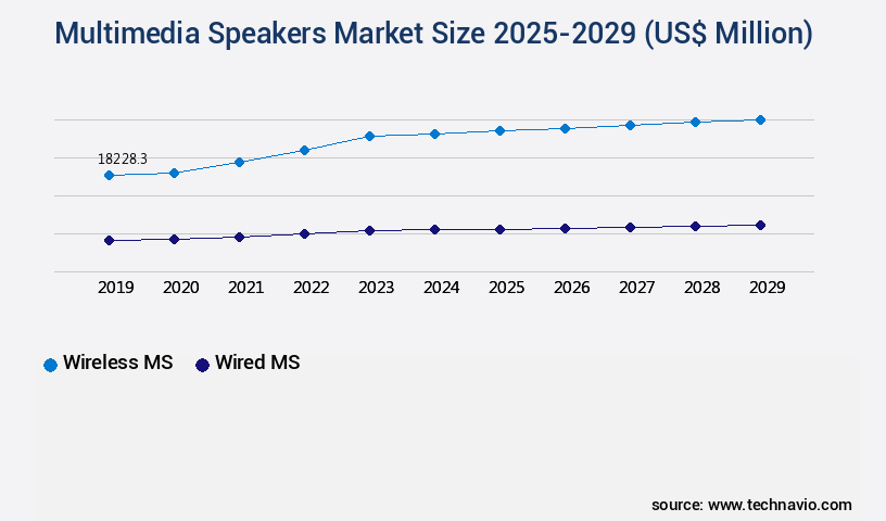 Multimedia Speakers Market Size
