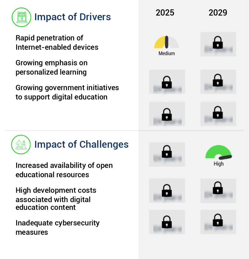 Digital Education Content Market Size
