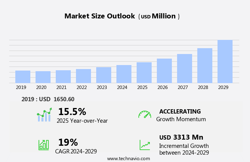 Mobile Robot Platforms Market Size