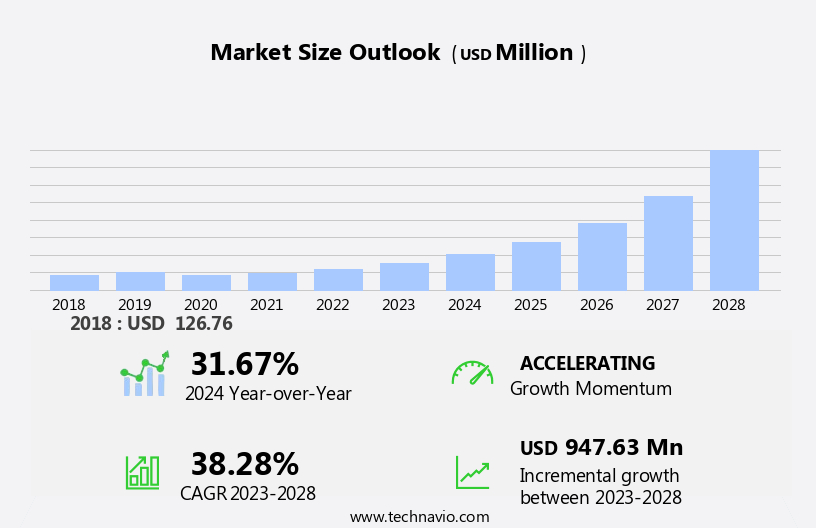 Quantum Cryptography Solutions Market Size