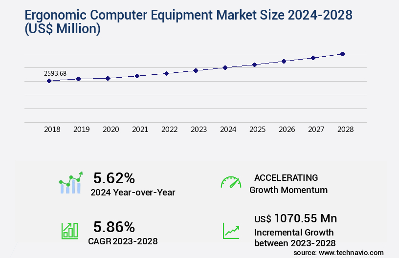 Ergonomic Computer Equipment Market Size