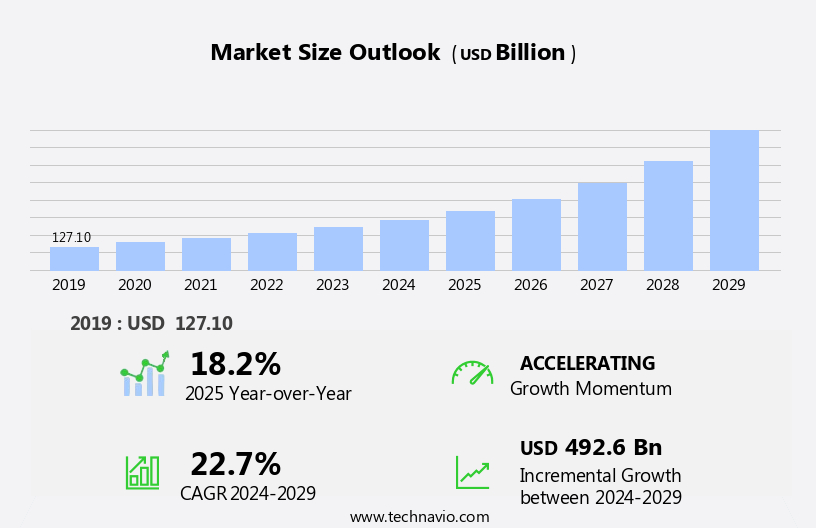 Shared Services Market Size