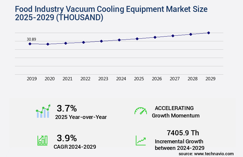 Food Industry Vacuum Cooling Equipment Market Size