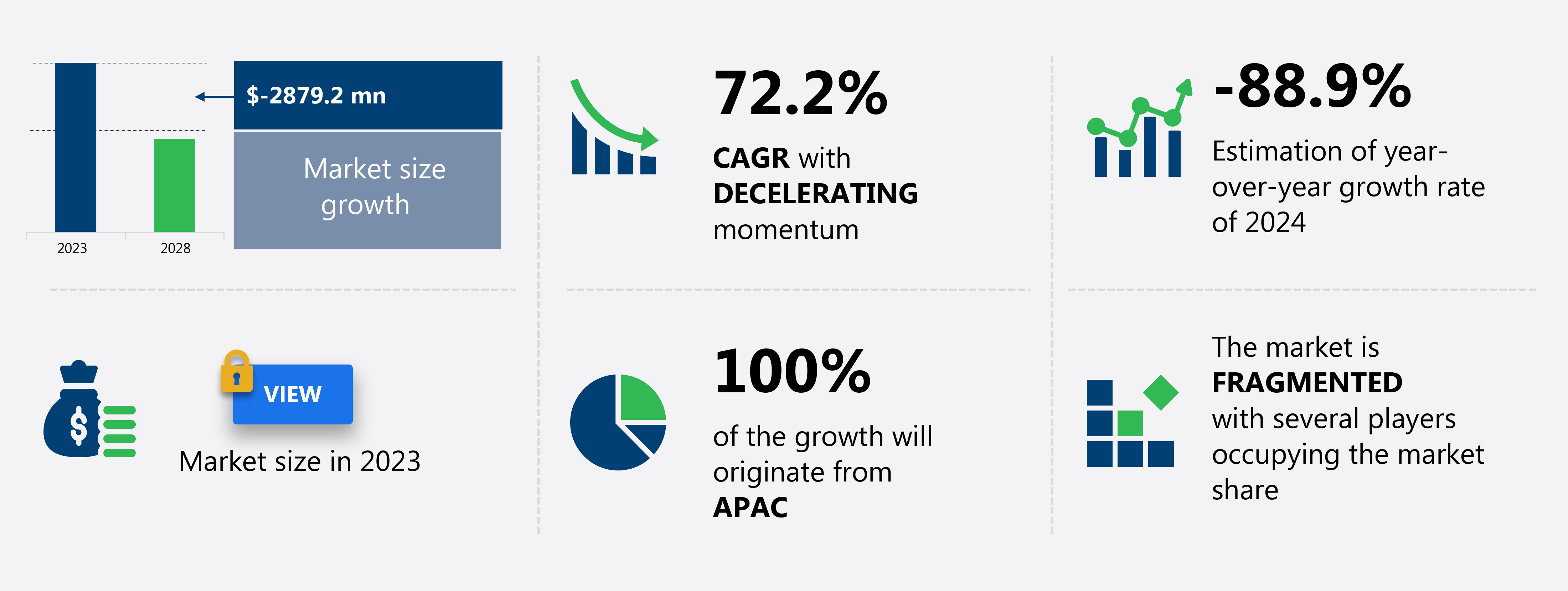 Test Kits Market in APAC Size