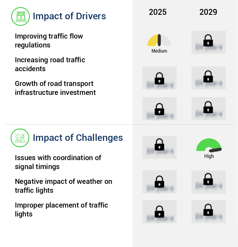 Traffic Lights Market Size