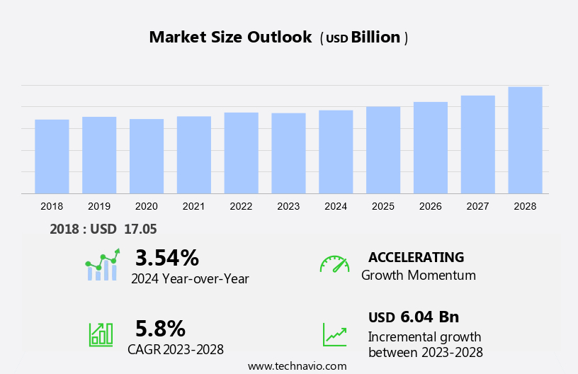 Military Simulation and Virtual Training Market Size