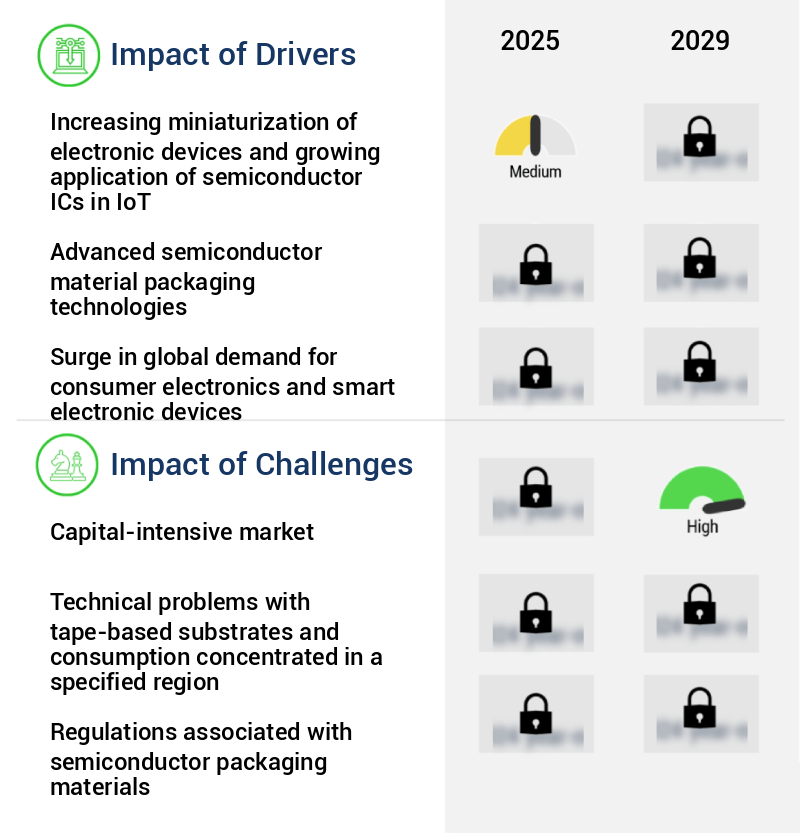 Semiconductor Packaging Materials Market Size